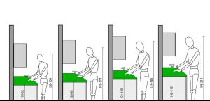 hauteur Plan de travail cuisine